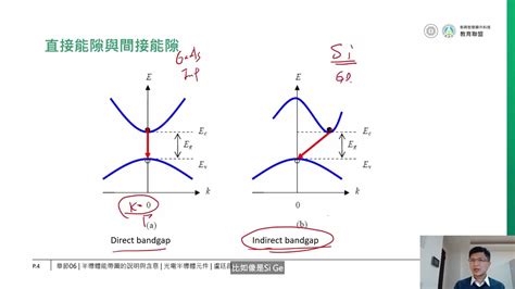 能帶圖怎麼看|能帶結構簡介